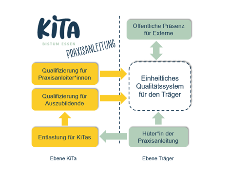 Grafik Ausbildungsmanagement